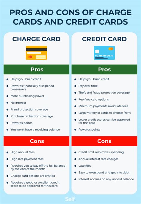 shop smarter credit card charge|soundchaser warehouse credit card charges.